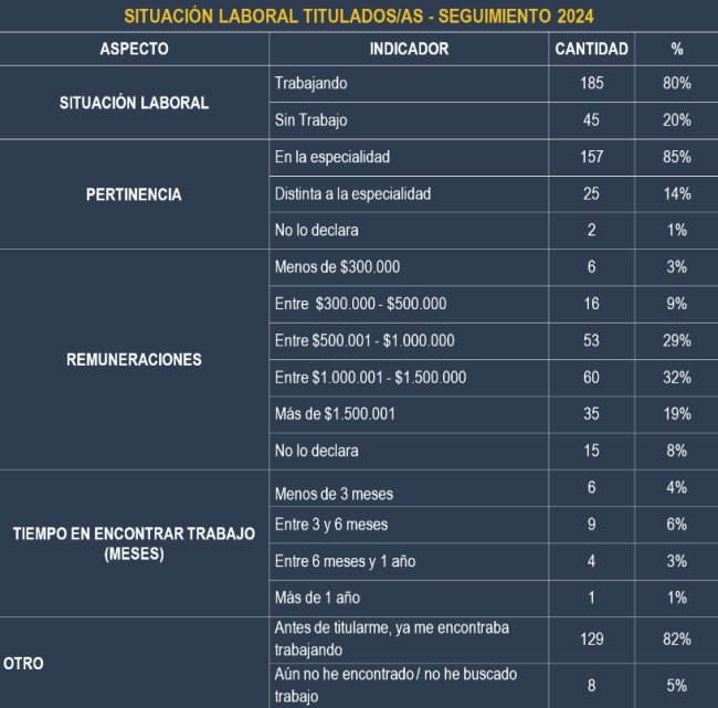 empleabilidad empleabilidad