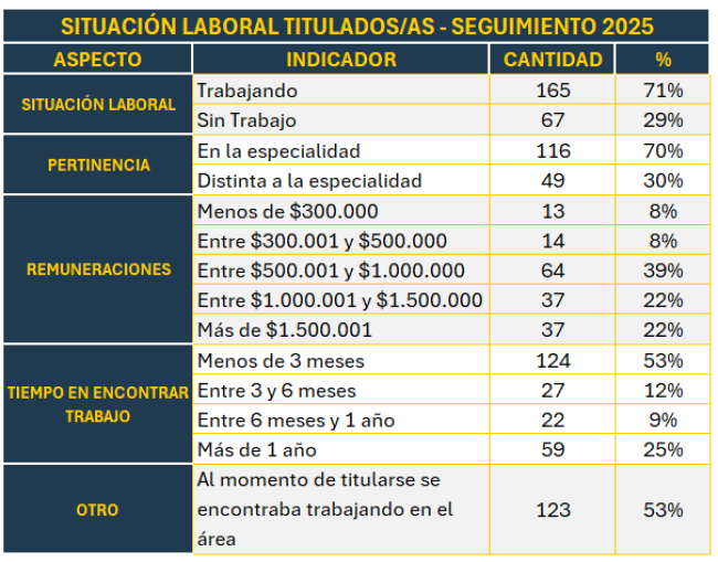 empleabilidad